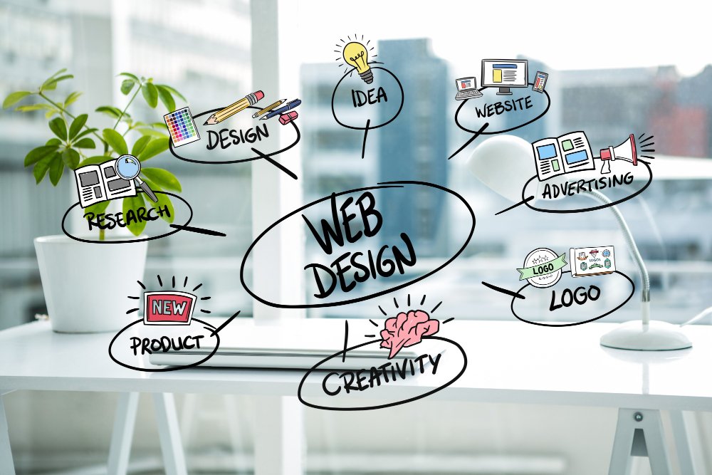 Blog post about Boost Your Online Presence with Top-Rated Website Design and Development Services in Prayagraj